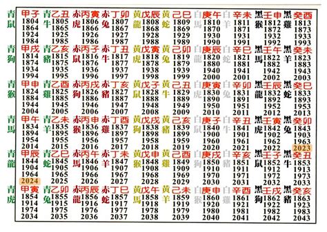 癸屬性|五行、方位、顏色、生肖、天干地支等對應關係 